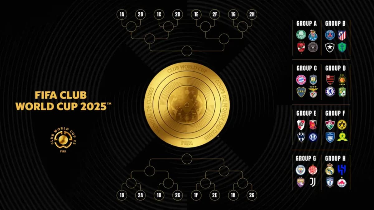 Le tableau complet de la Coupe du Monde des Clubs (fifa.com)