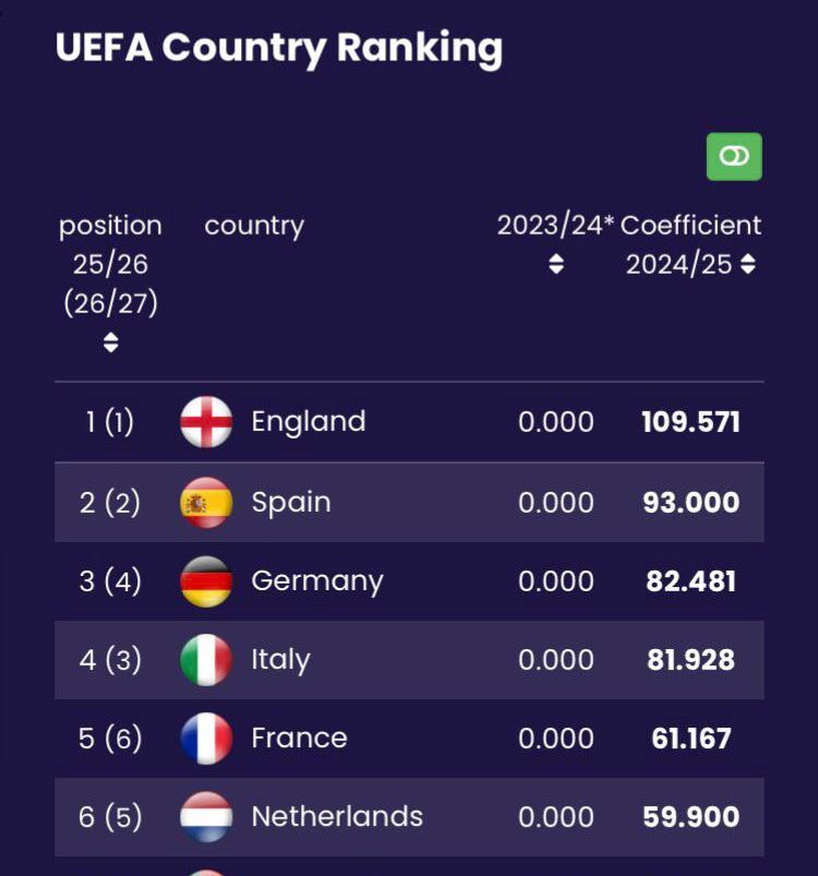 Classement UEFA (source UEFA)