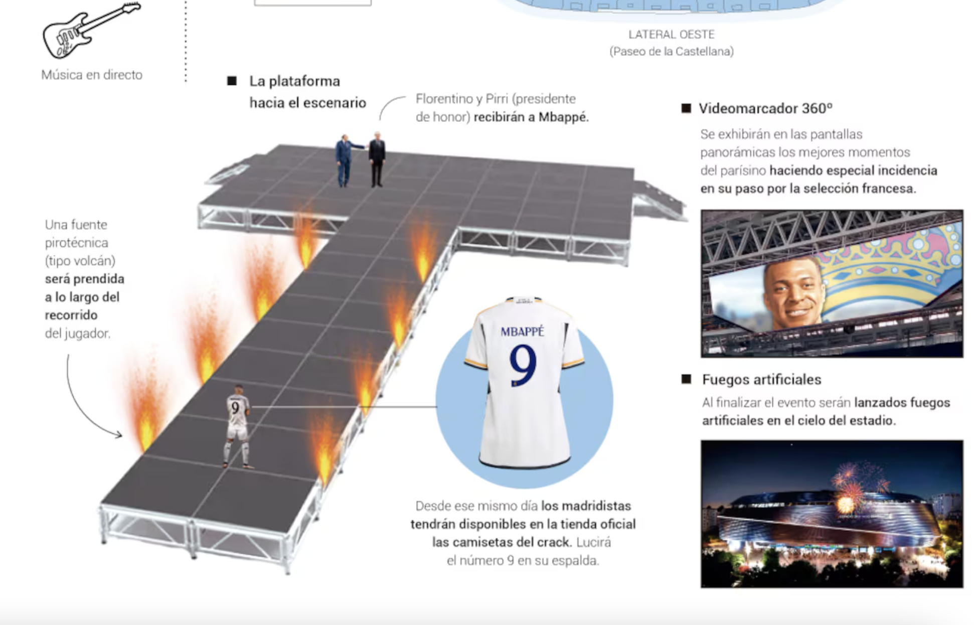 Le plan pour la présentation de Mbappé