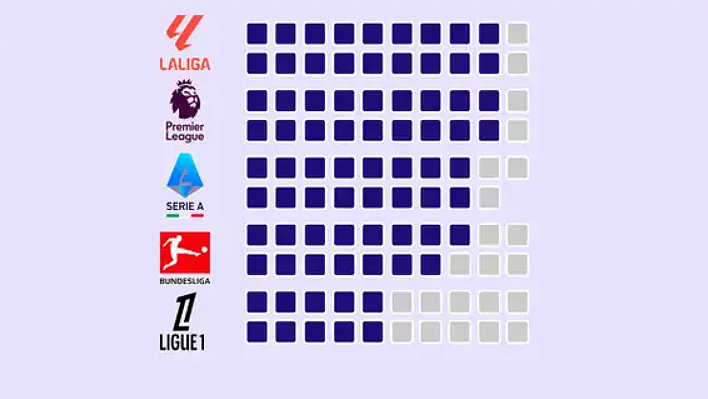 La Superligue, un modèle déjà en place dans les grandes ligues européennes (relevo.com)