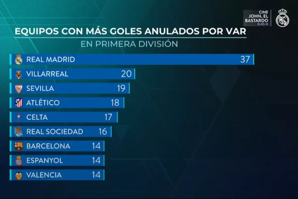 Le Real Madrid s